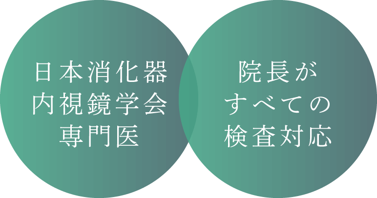 日本消化器内視鏡学会専門医/院長がすべての検査対応
