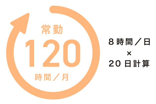 常勤 120時間