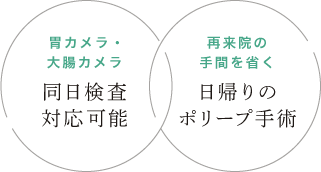 胃カメラ・大腸カメラ 同日検査対応可能/再来院の手間を省く 日帰りのポリープ手術