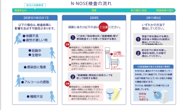 N-NOSEでがん検診を受けるなら浅草のかわぐち内科・内視鏡クリニック